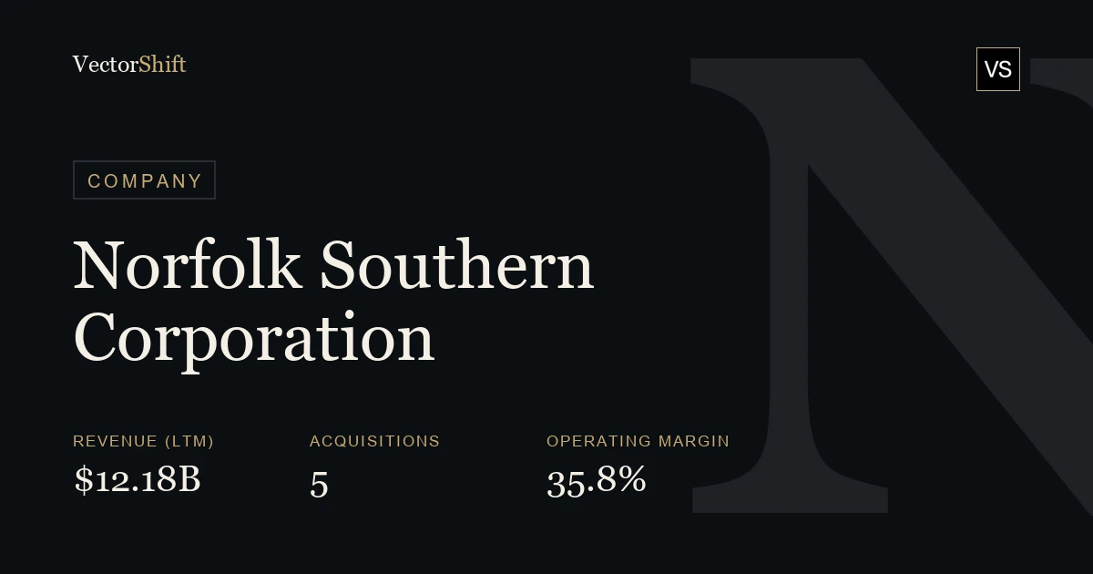 Norfolk Southern Corporation