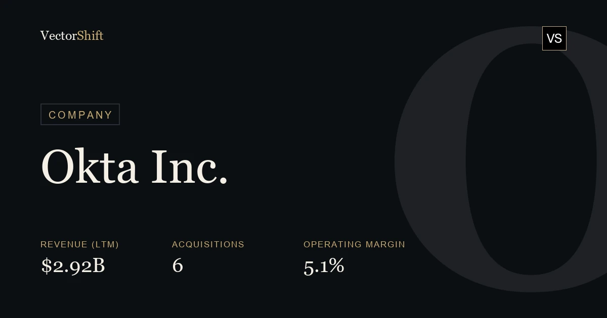Okta Inc.