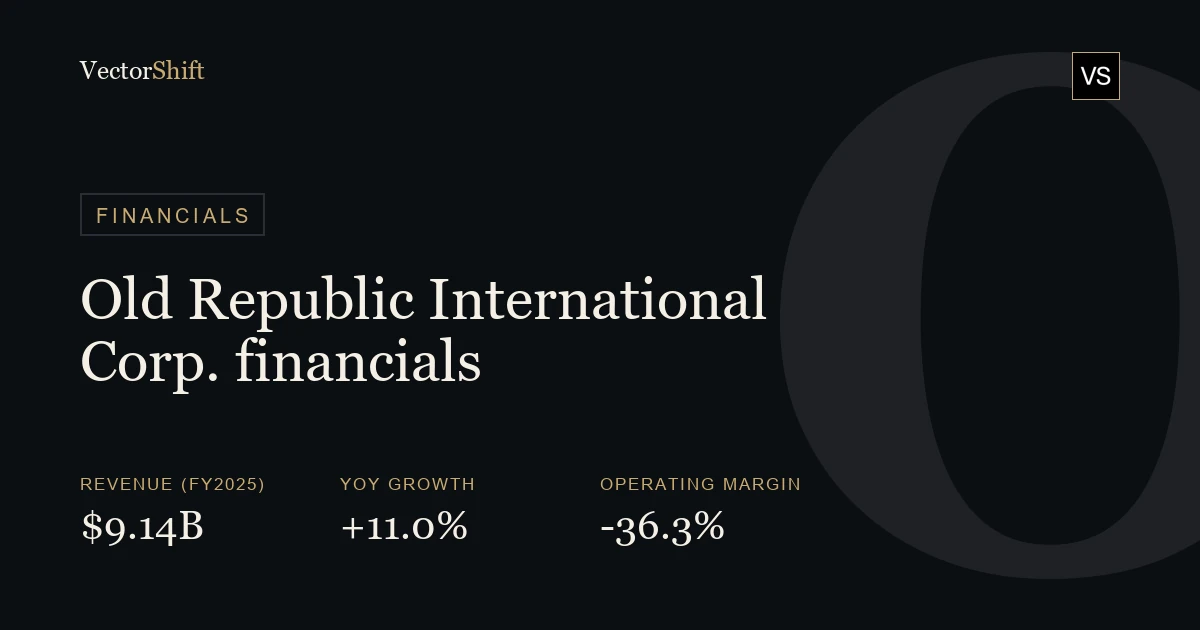 Old Republic International Corp. financials