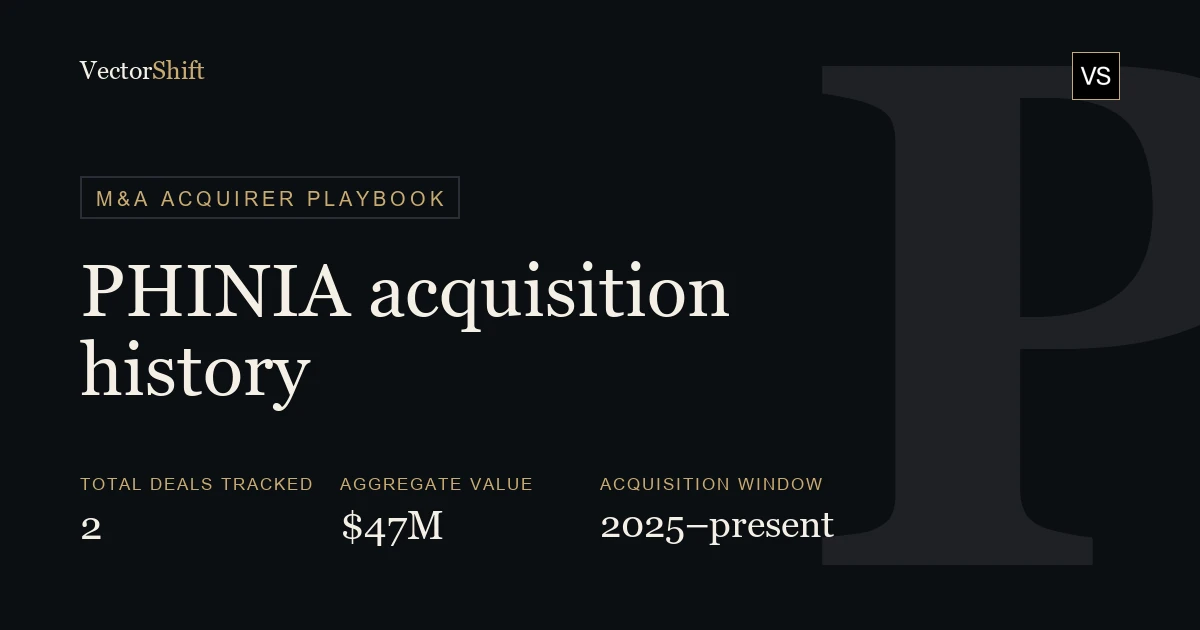 PHINIA (PHIN) Acquisition History - Every Deal & Strategic Rationale