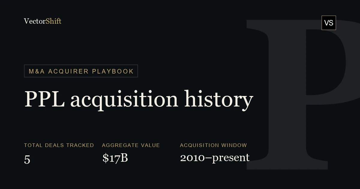 PPL Acquisitions: Full M&A History & Deal Database | VectorShift