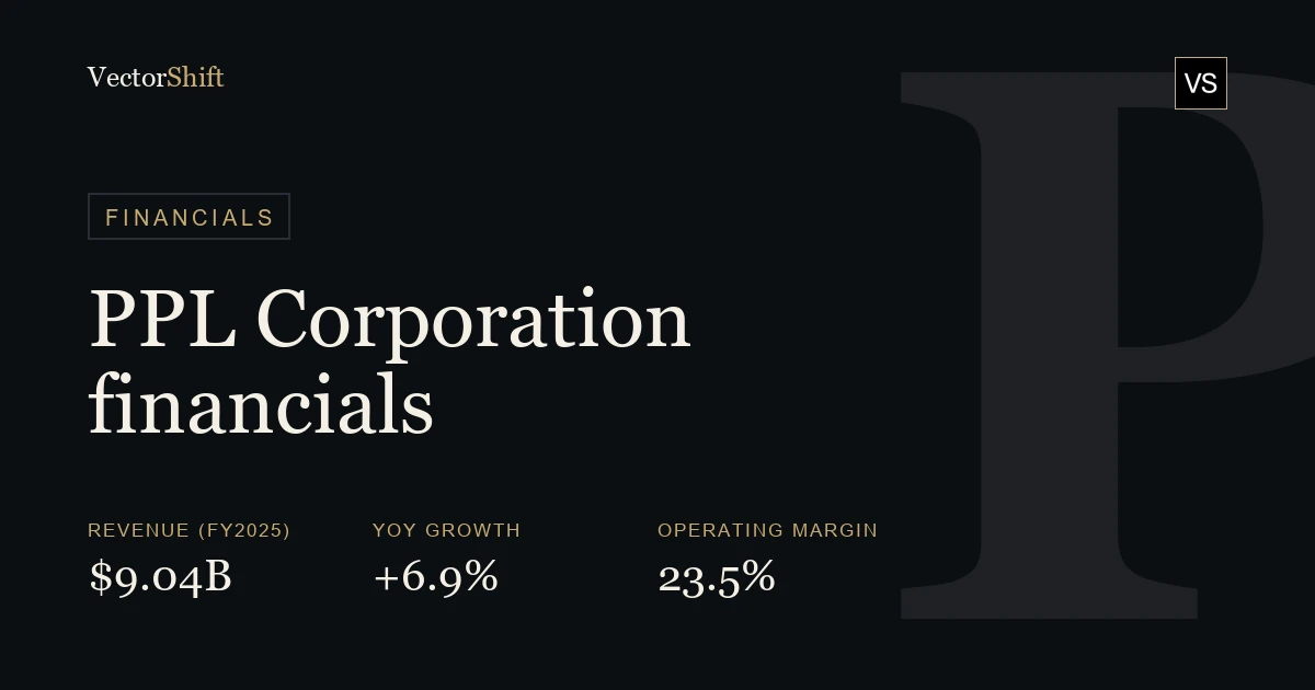 PPL Corporation financials