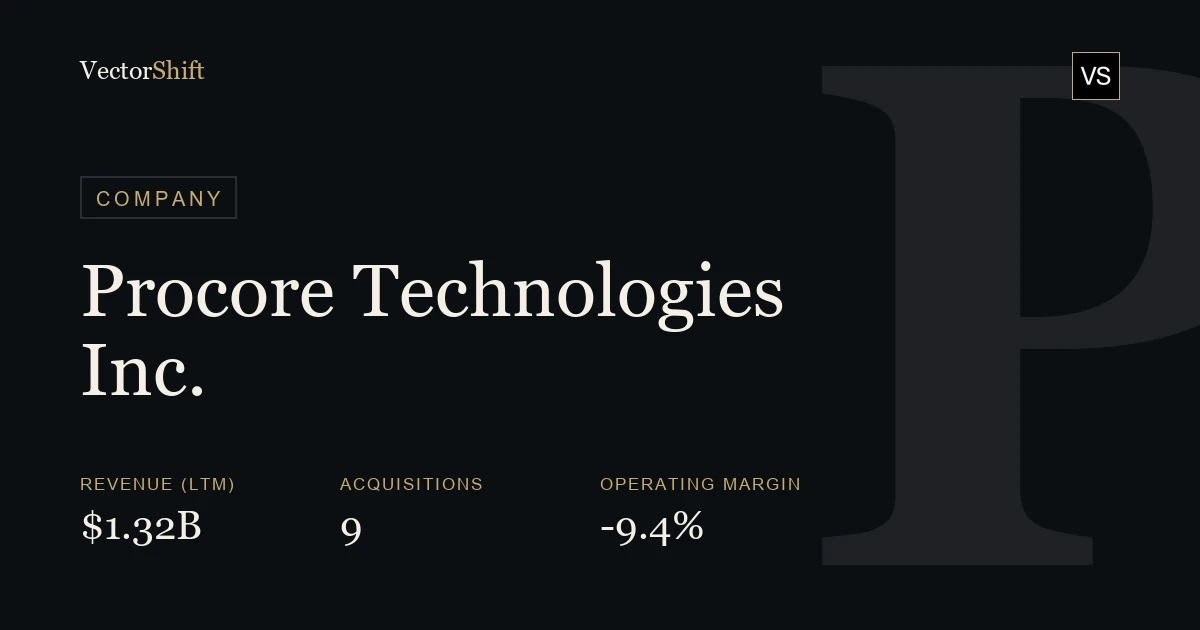 Procore Technologies Inc.