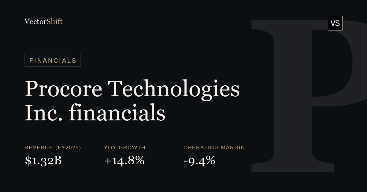 Procore Technologies Inc. financials