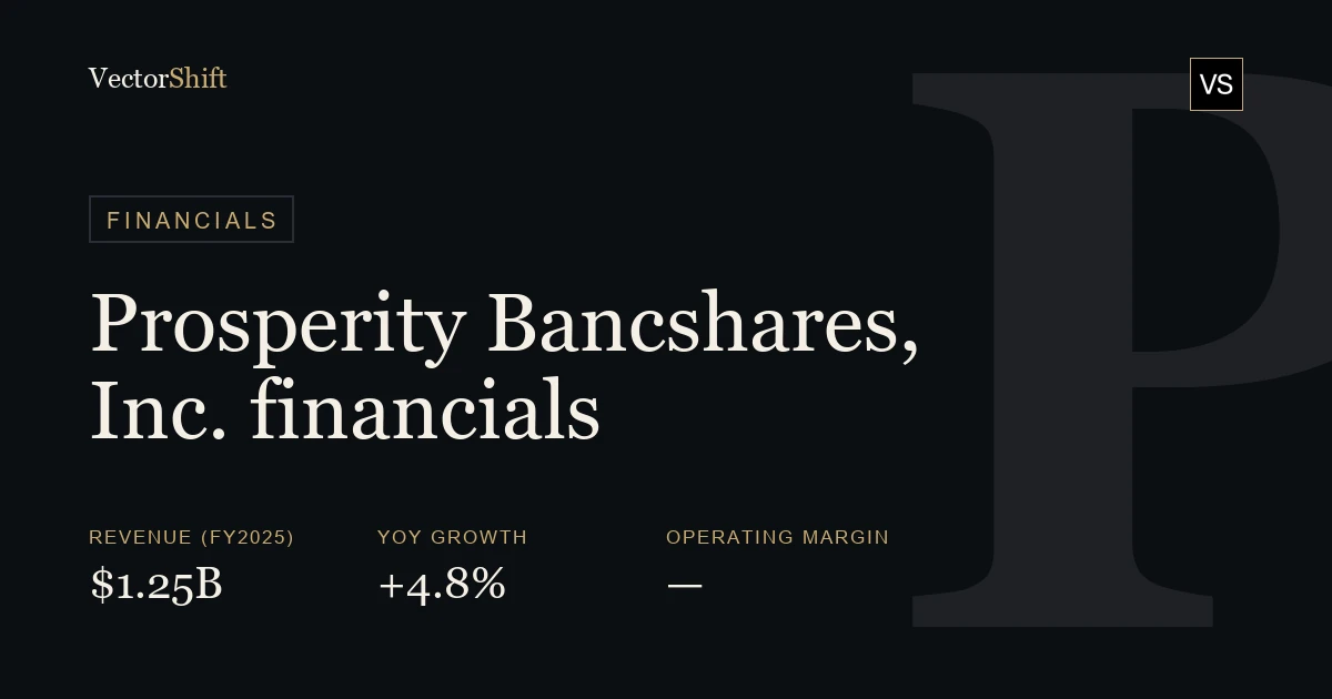 Prosperity Bancshares, Inc. financials