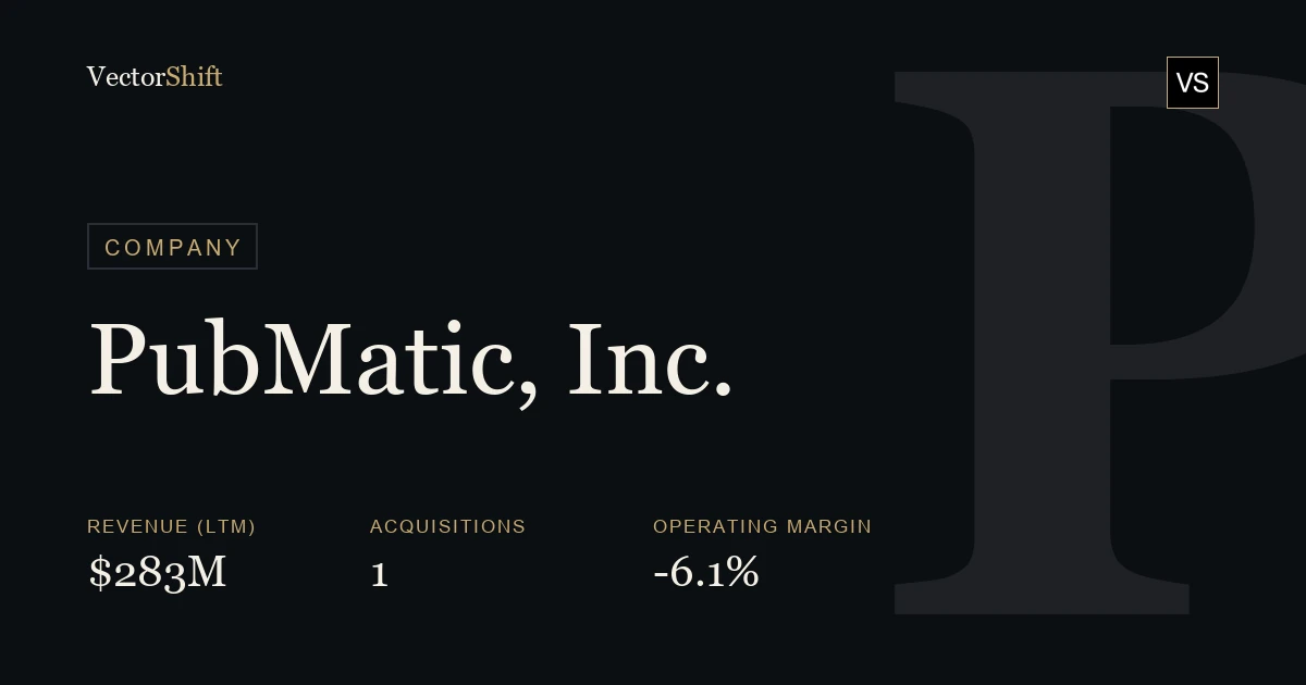 PubMatic, Inc.