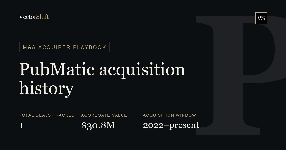 PubMatic (PUBM) Acquisition History: Every Deal, Value & Rationale