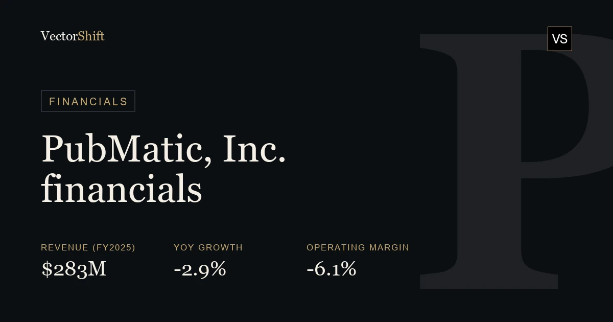 PubMatic, Inc. financials