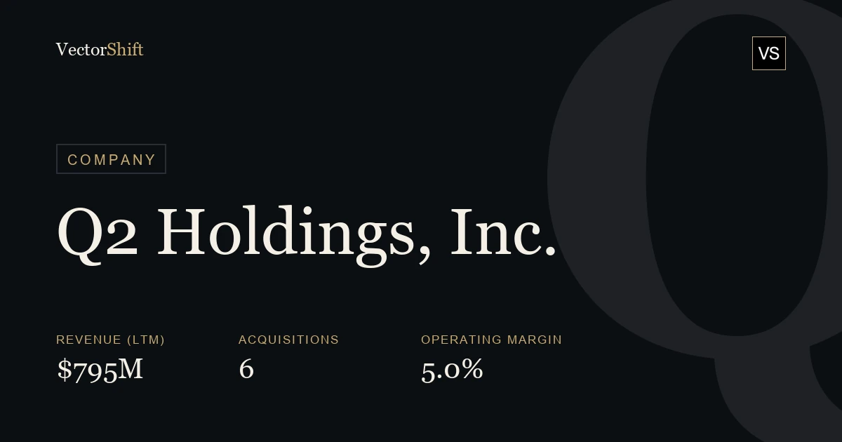 Q2 Holdings, Inc.