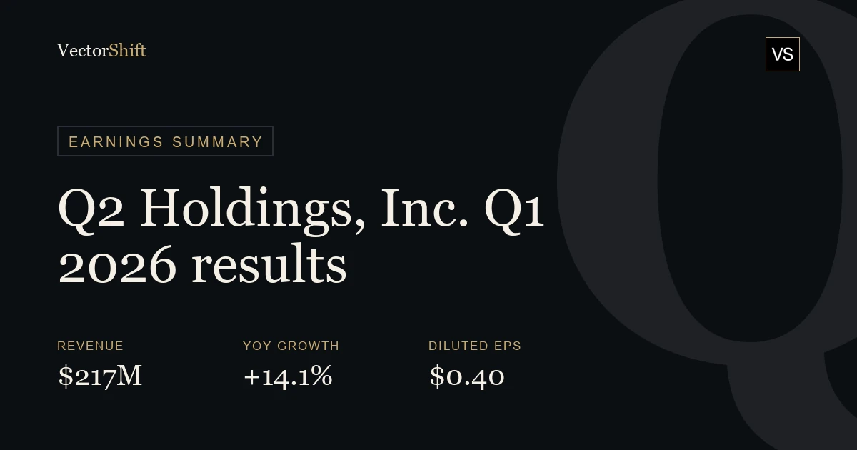 Q2 Holdings, Inc. Q1 2026 earnings summary
