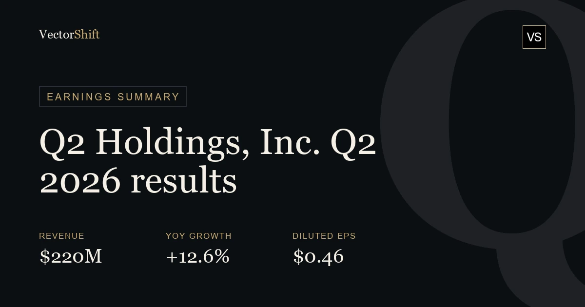 Q2 Holdings, Inc. Q2 2026 earnings summary