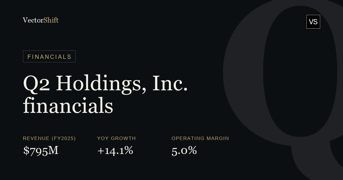 Q2 Holdings, Inc. financials
