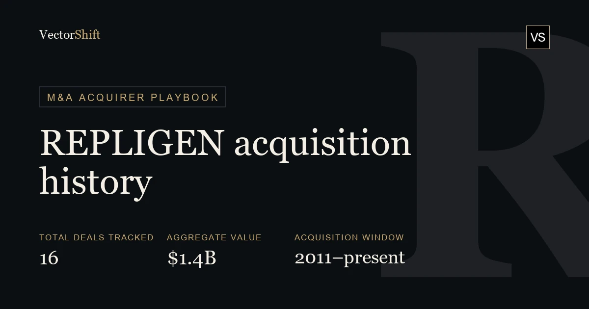 Repligen Acquisition History — Every Bioprocessing Deal, Price & Rationale
