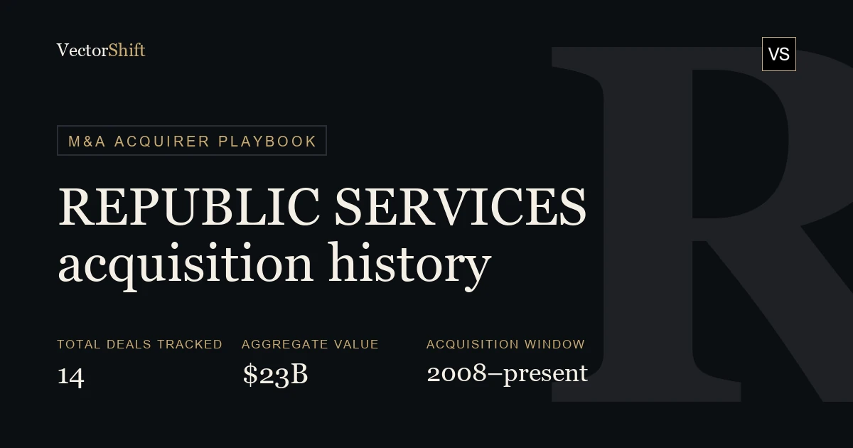 Republic Services M&A: Acquisition History & Deal Book