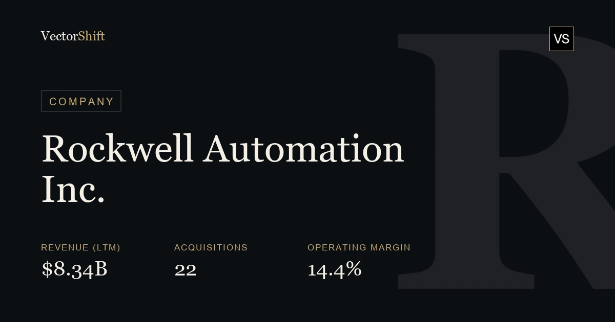 Rockwell Automation Inc.