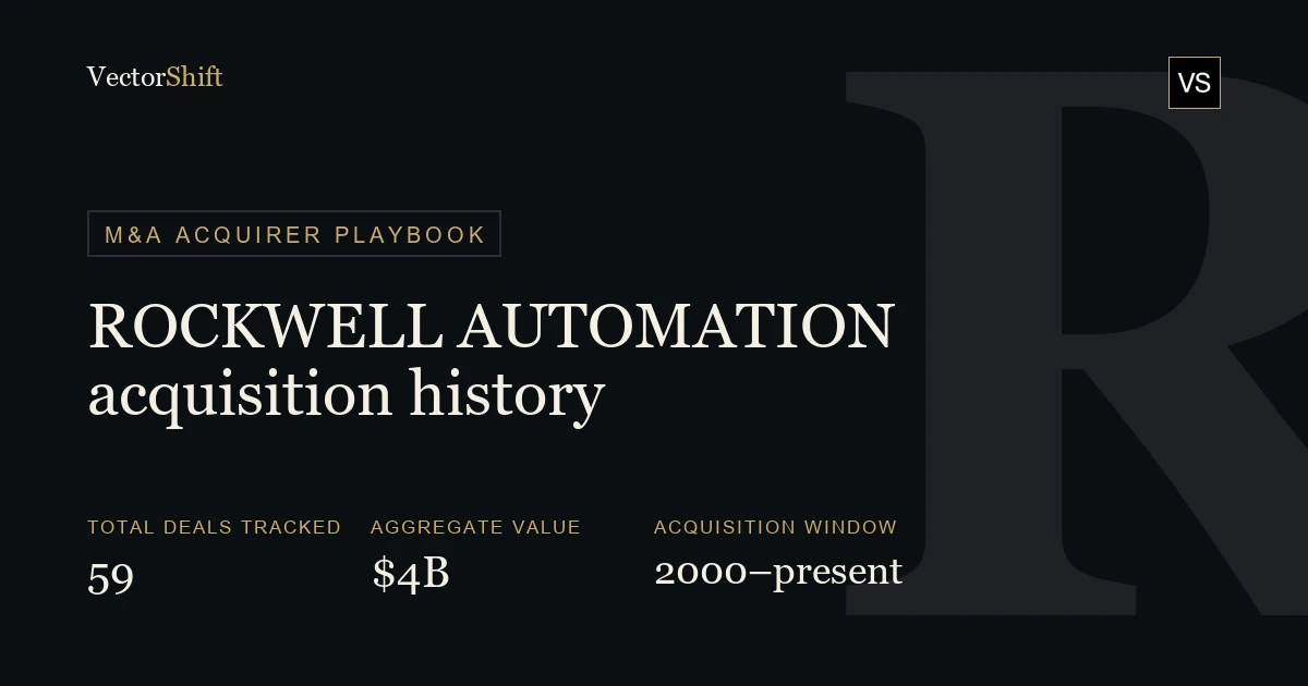 Rockwell Automation Acquisitions: Full M&A History & Deal Database | VectorShift