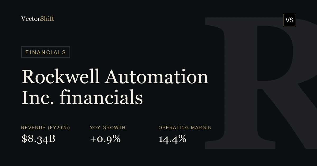 Rockwell Automation Inc. financials