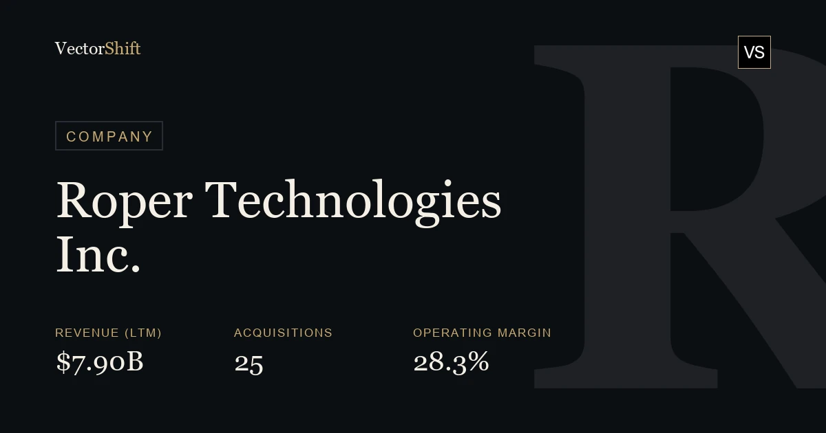 Roper Technologies Inc.