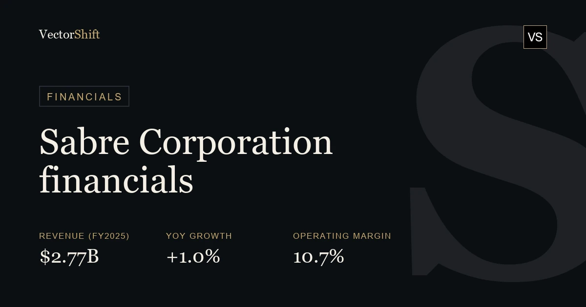 Sabre Corporation financials