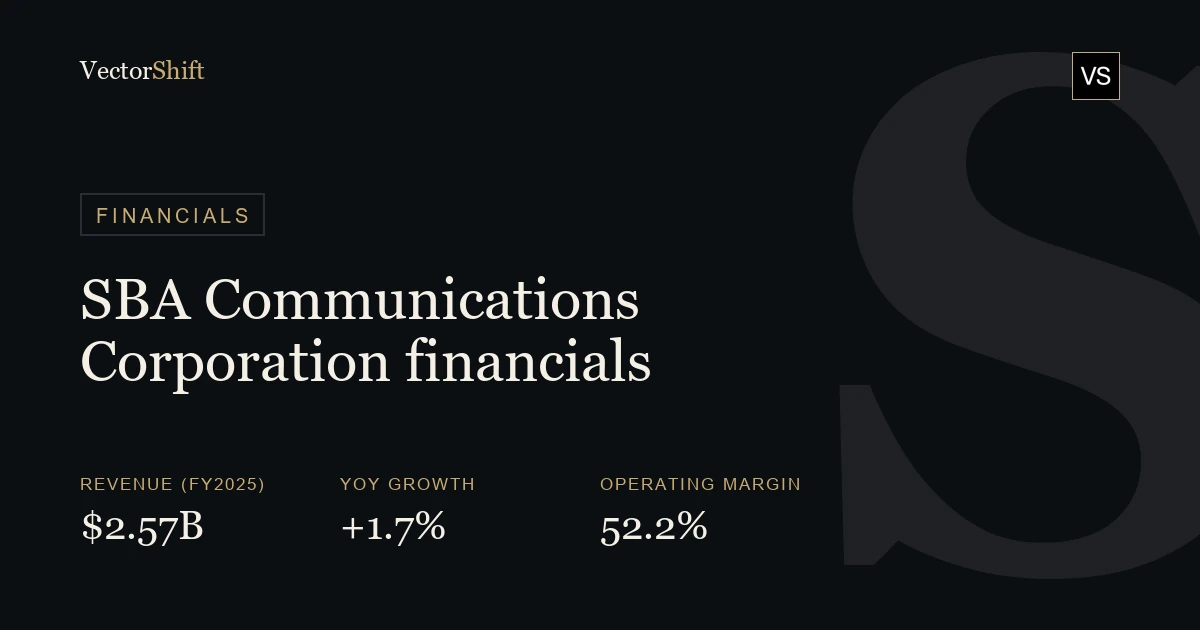 SBA Communications Corporation financials