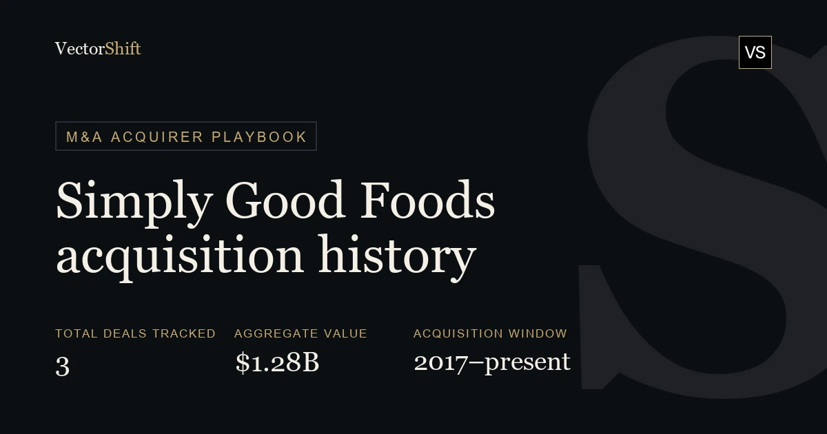 Simply Good Foods Acquisitions: Full M&A History & Deal Database | VectorShift