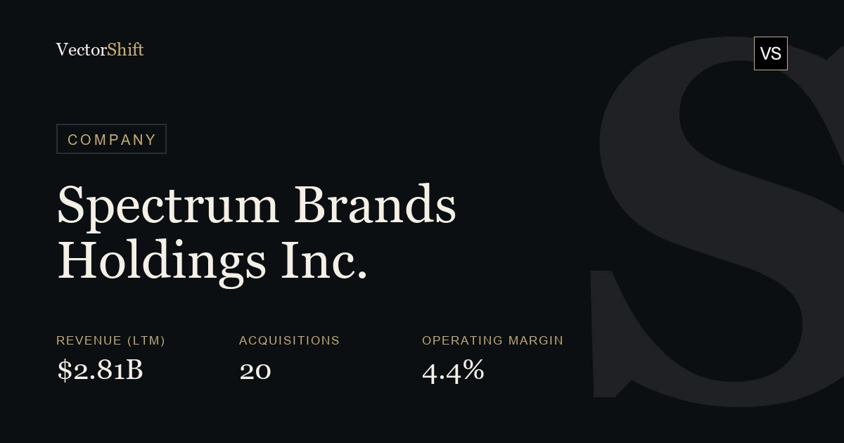 Spectrum Brands Holdings Inc.
