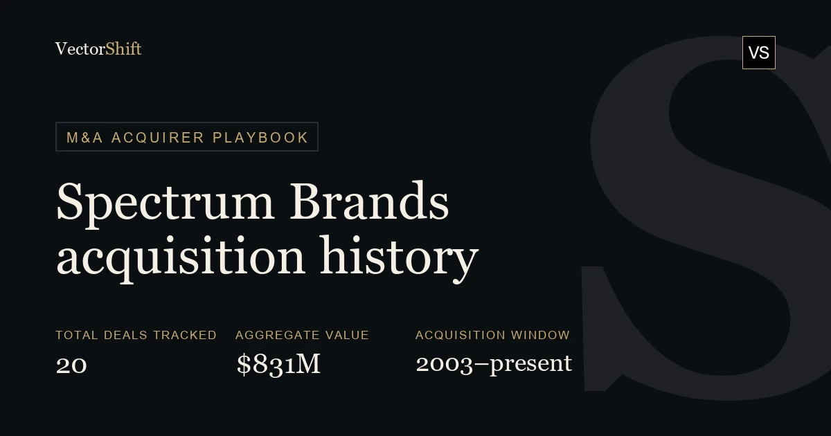 Spectrum Brands Acquisition History | Every Deal, Price & Rationale