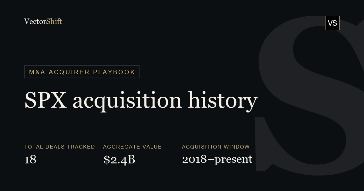 SPX Technologies (SPXC) Acquisition History — Every Deal, Price & Strategy