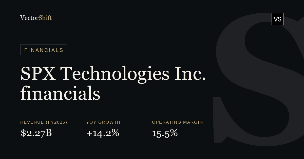 SPX Technologies Inc. financials