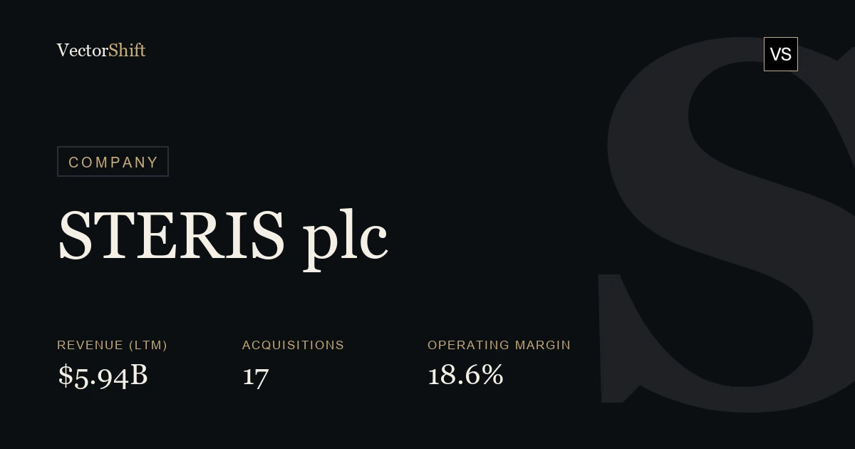 STERIS plc