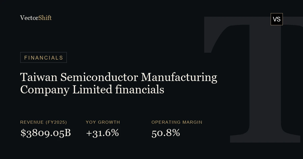 Taiwan Semiconductor Manufacturing Company Limited financials