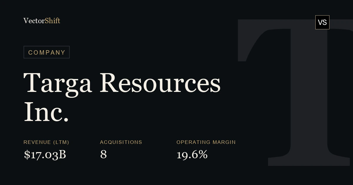 Targa Resources Inc.