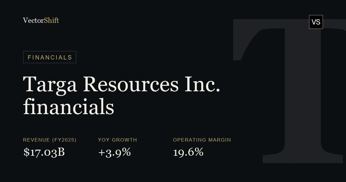 Targa Resources Inc. financials