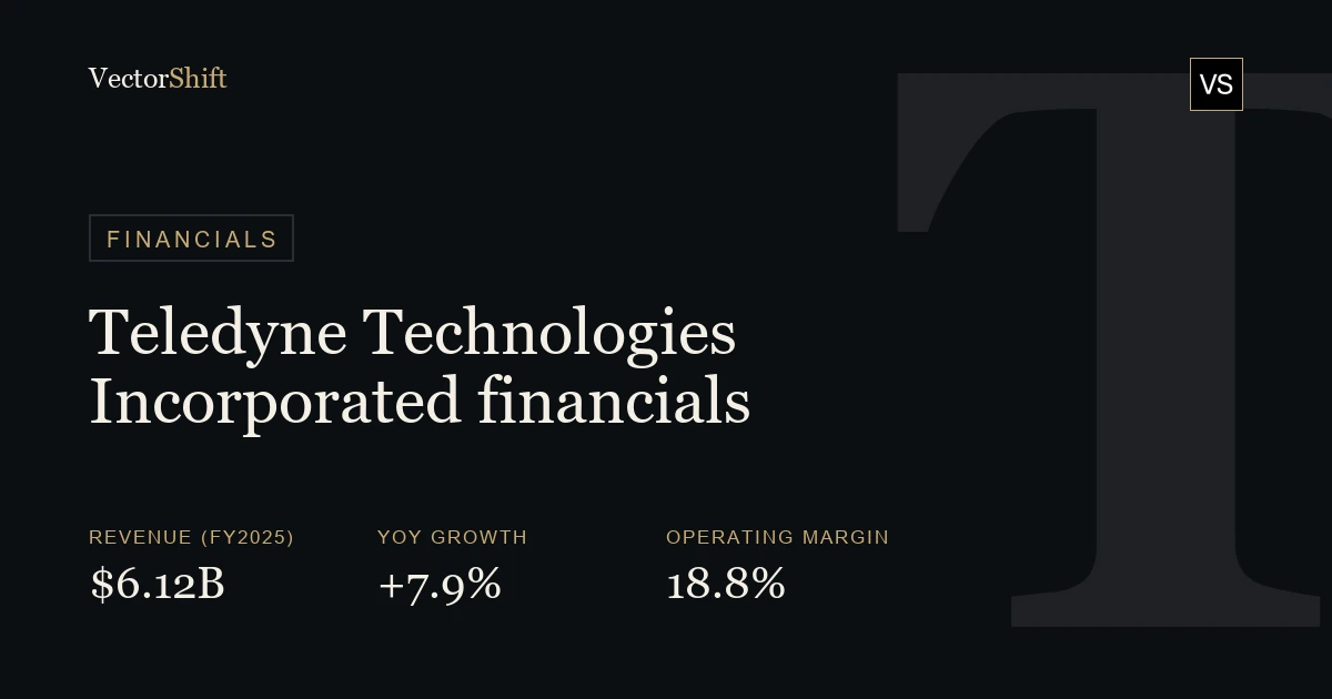 Teledyne Technologies Incorporated financials