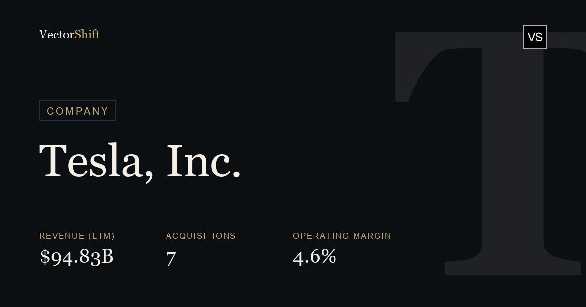 Tesla, Inc.
