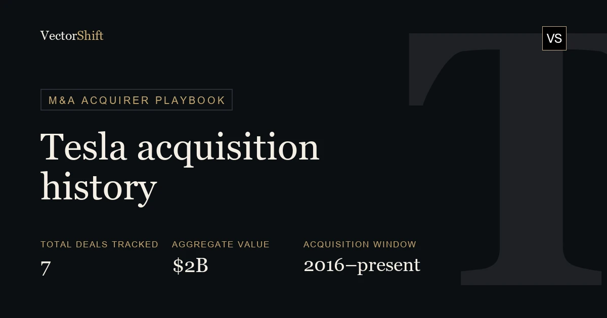 Tesla M&A: Acquisition History and Deal Playbook | VectorShift