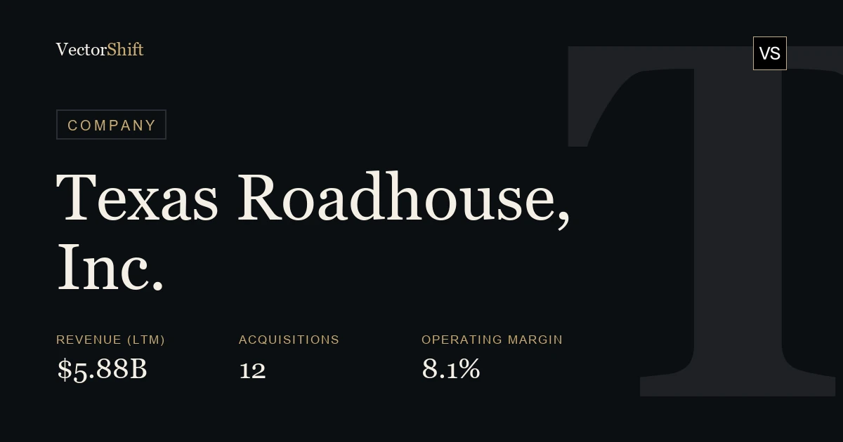 Texas Roadhouse, Inc.