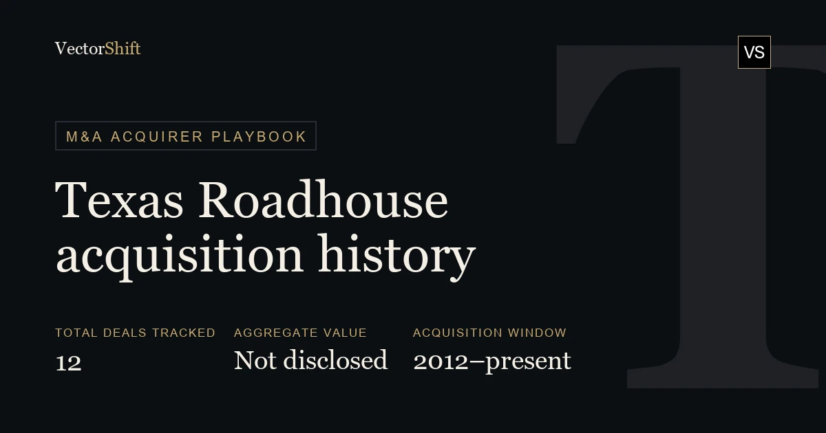 Texas Roadhouse (TXRH) Acquisition History: Every Deal, Value & Rationale