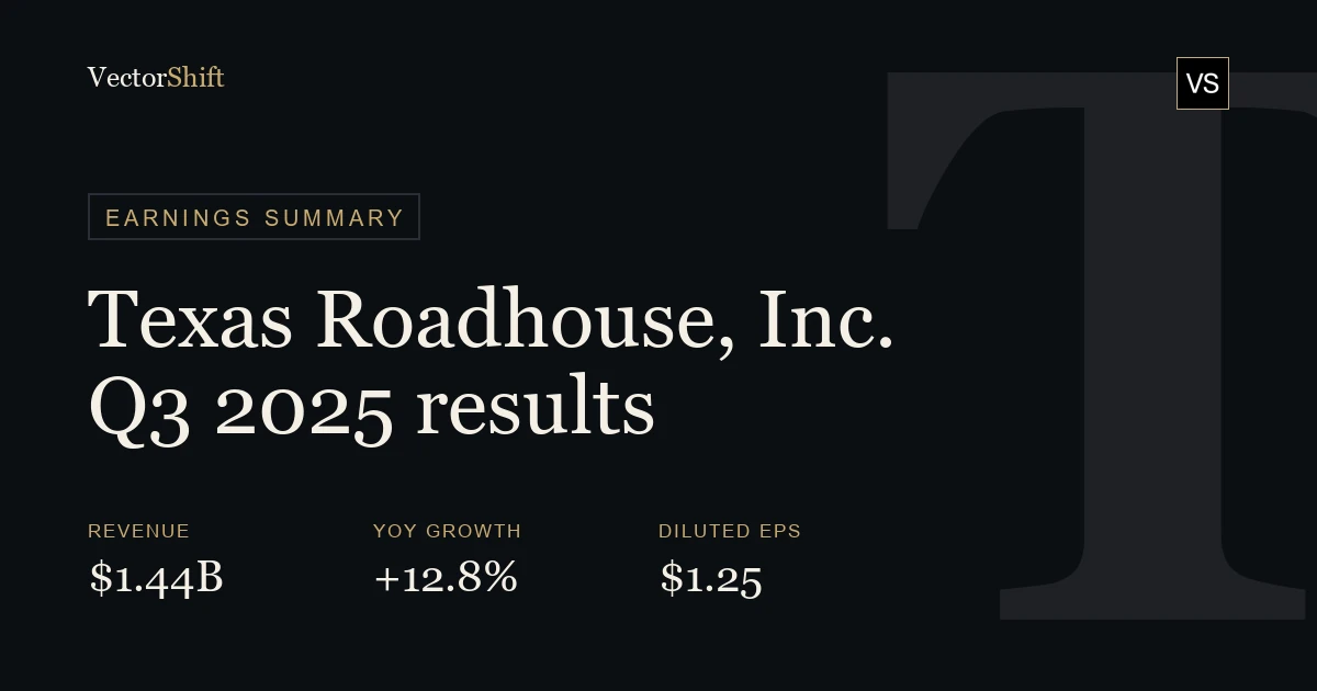 Texas Roadhouse, Inc. Q3 2025 earnings summary