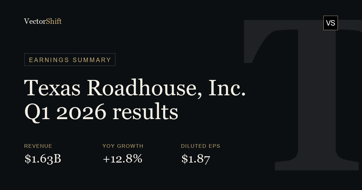 Texas Roadhouse, Inc. Q1 2026 earnings summary