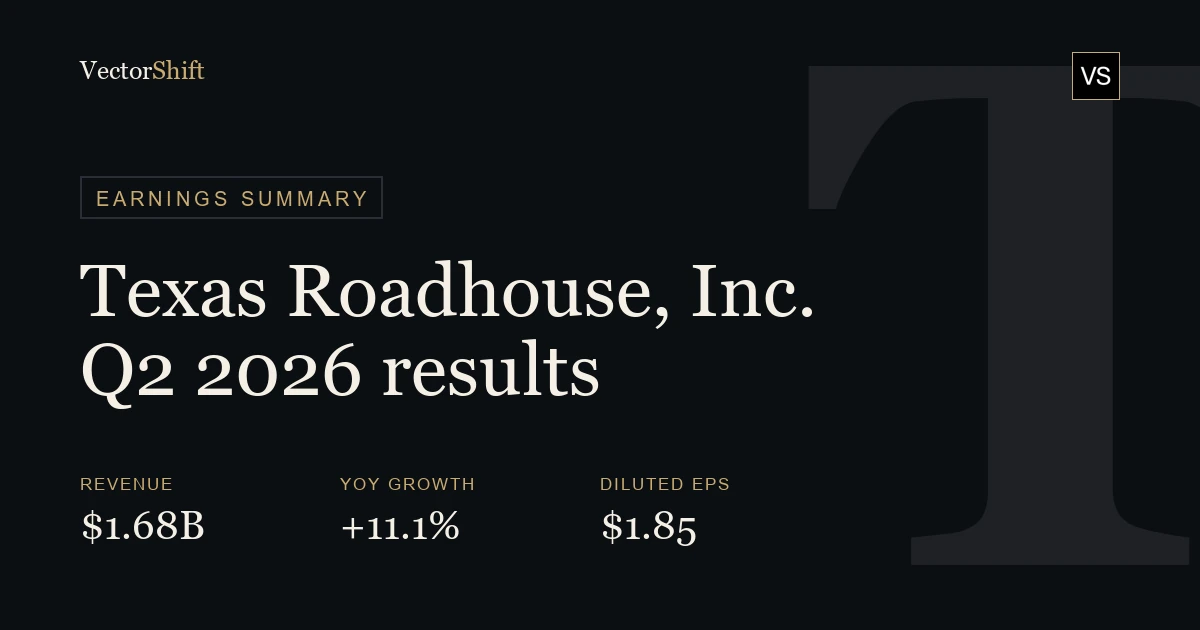 Texas Roadhouse, Inc. Q2 2026 earnings summary
