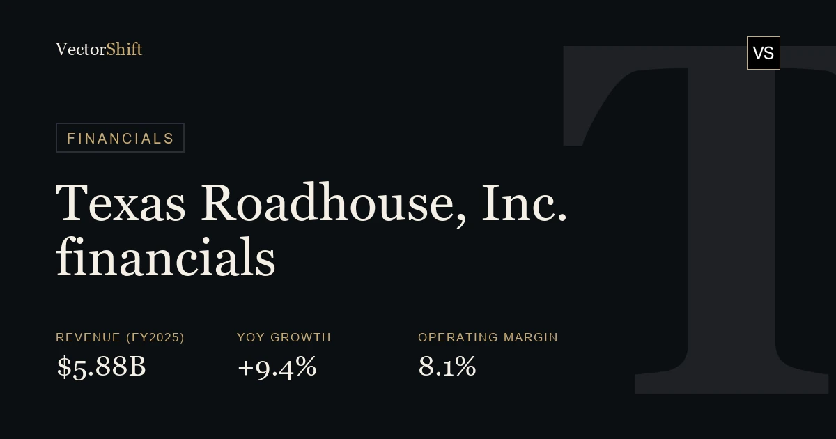 Texas Roadhouse, Inc. financials