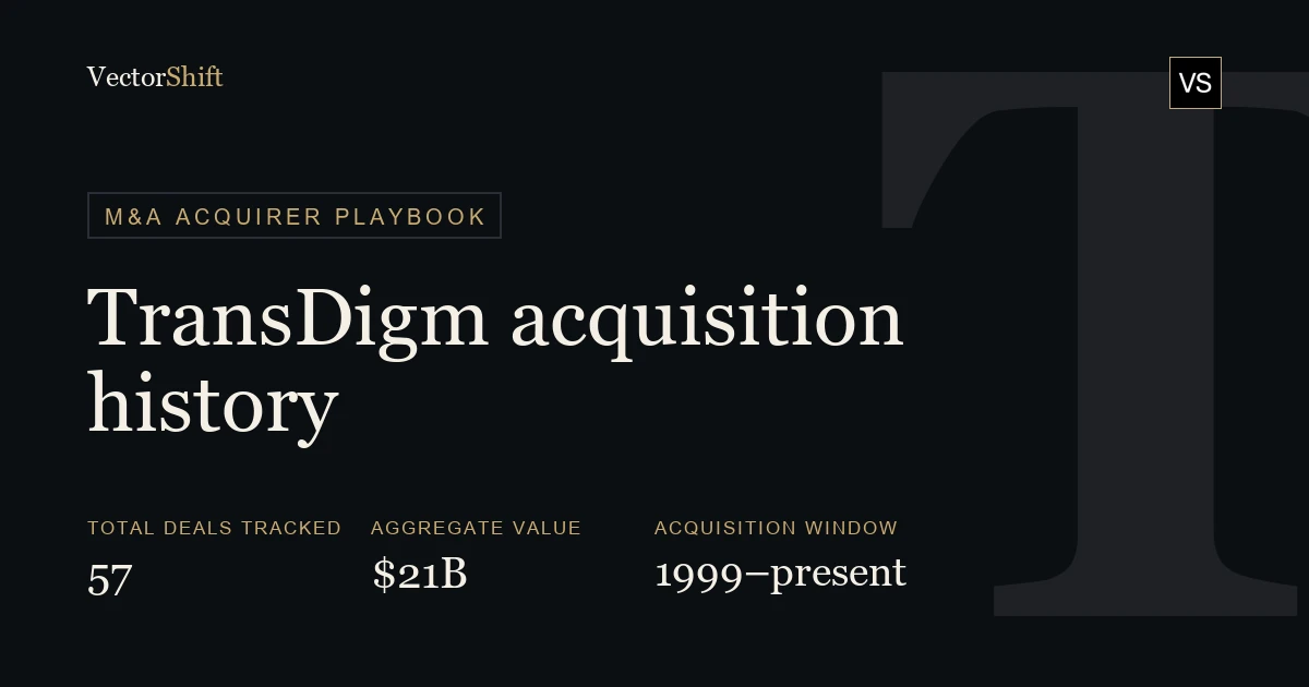 Transdigm acquisition history