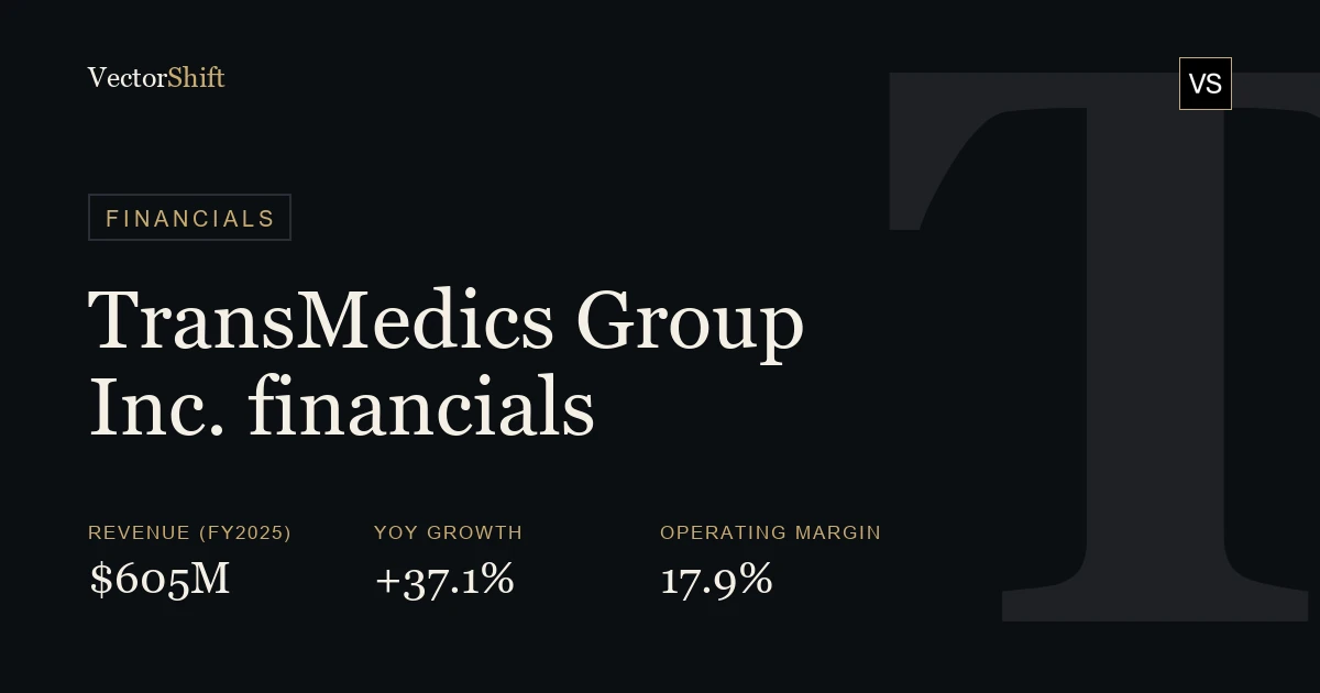 TransMedics Group Inc. financials