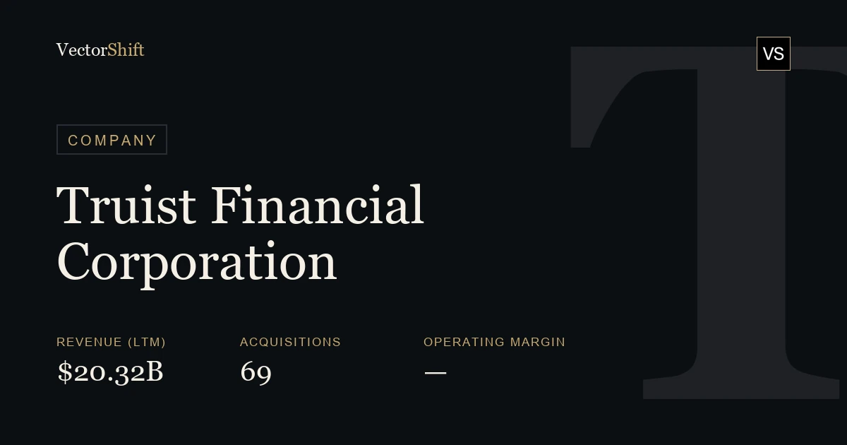 Truist Financial Corporation