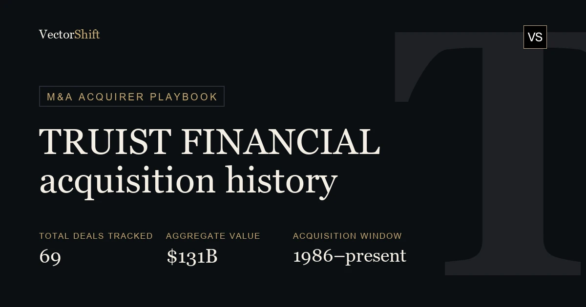 Truist Financial acquisition history