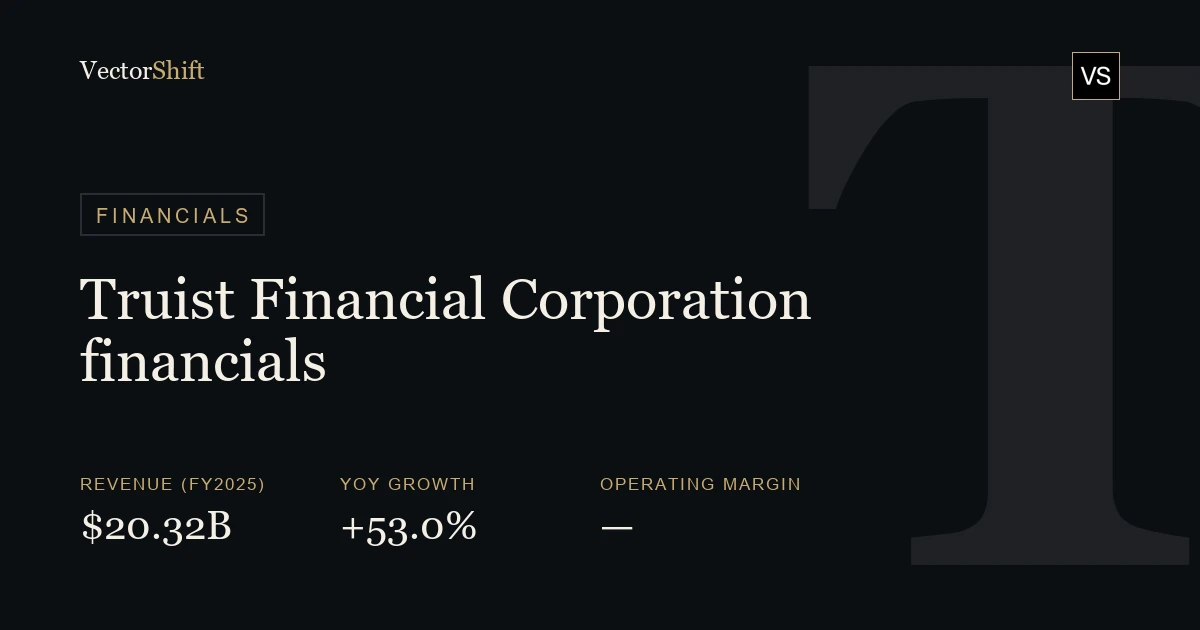 Truist Financial Corporation financials