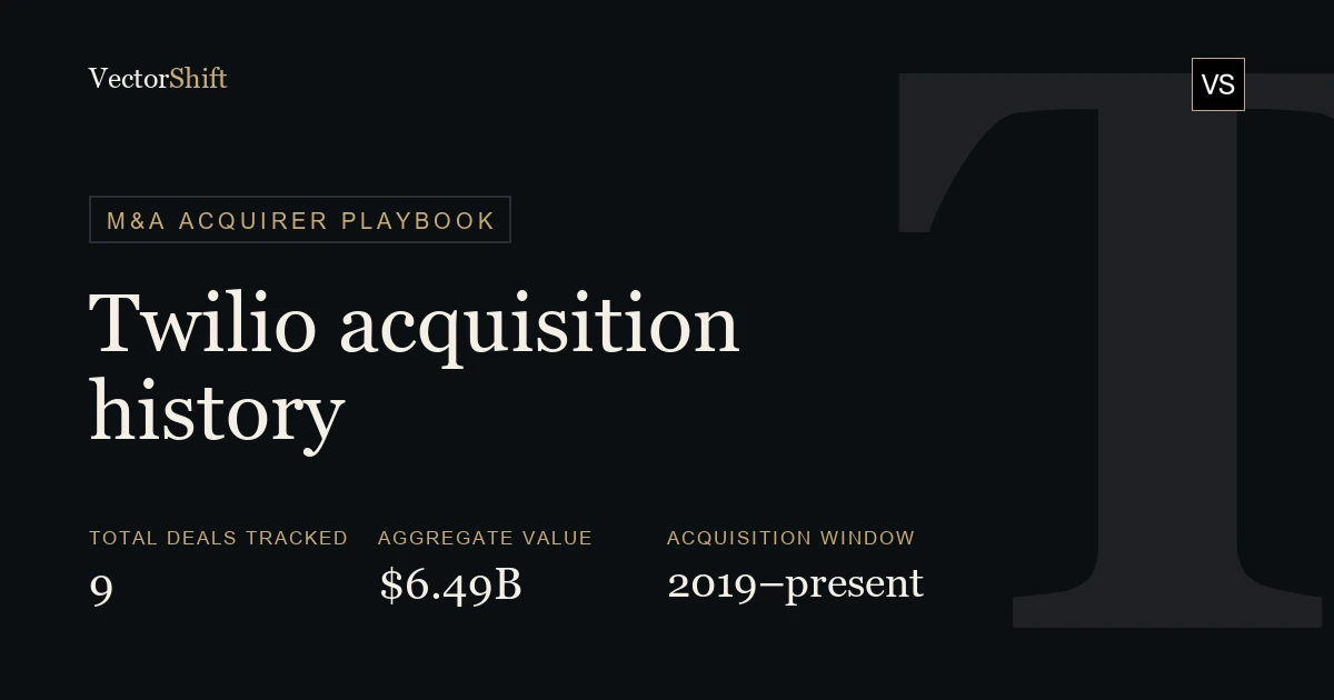 Twilio (TWLO) Acquisition History: Every Deal, Value & Rationale