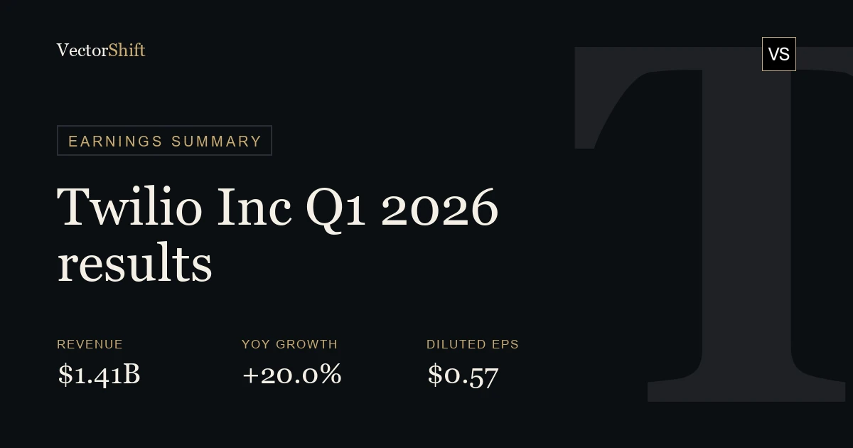 Twilio Inc. Q1 2026 earnings summary