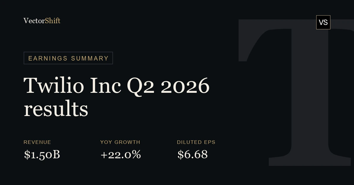 Twilio Inc. Q2 2026 earnings summary